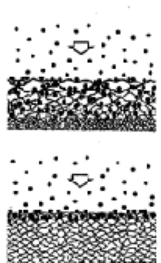 聚醚砜滤芯 聚醚砜滤芯