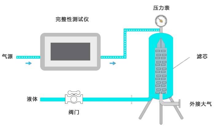 过滤器完整性测试仪简介