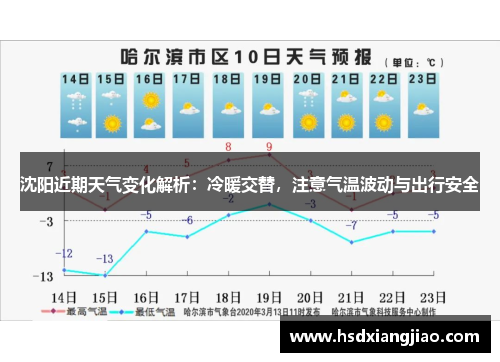 沈阳近期天气变化解析：冷暖交替，注意气温波动与出行安全